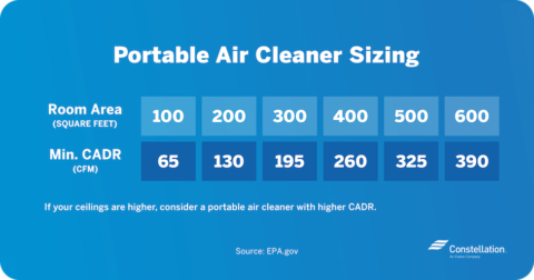 Choosing the Best Air Purifier and Eliminating Indoor Air Pollution ...